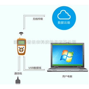 土壤原位pH速測(cè)儀云平臺(tái)