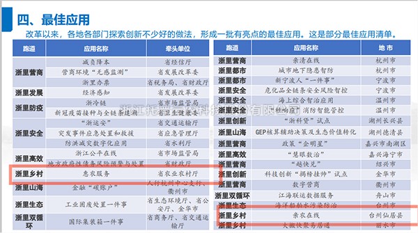 2021年度浙江省數字政府最佳應用出爐，托普云農全資子公司——浙江森特信息獨占兩席