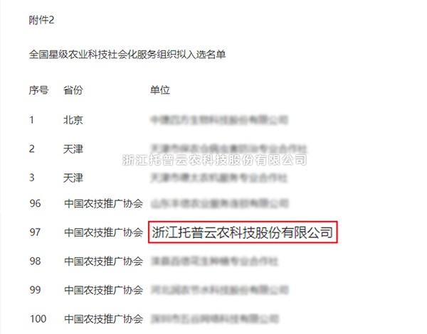 托普云農(nóng)獲選全國星級農(nóng)業(yè)科技社會化服務(wù)組織