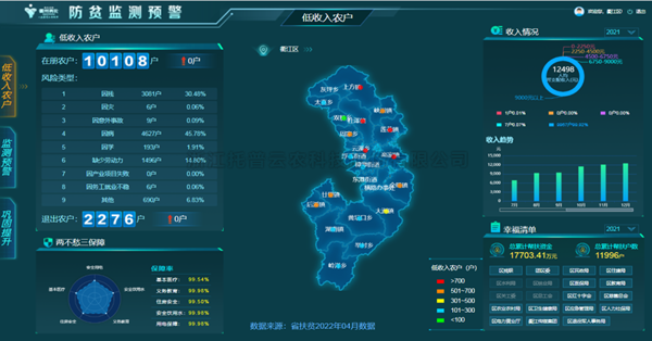 衢江防返貧有妙招 監(jiān)測預警見實效