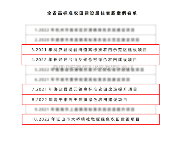 全省僅10個！托普云農(nóng)5個案例入選“全省高標準農(nóng)田建設(shè)最佳實踐案例名單”