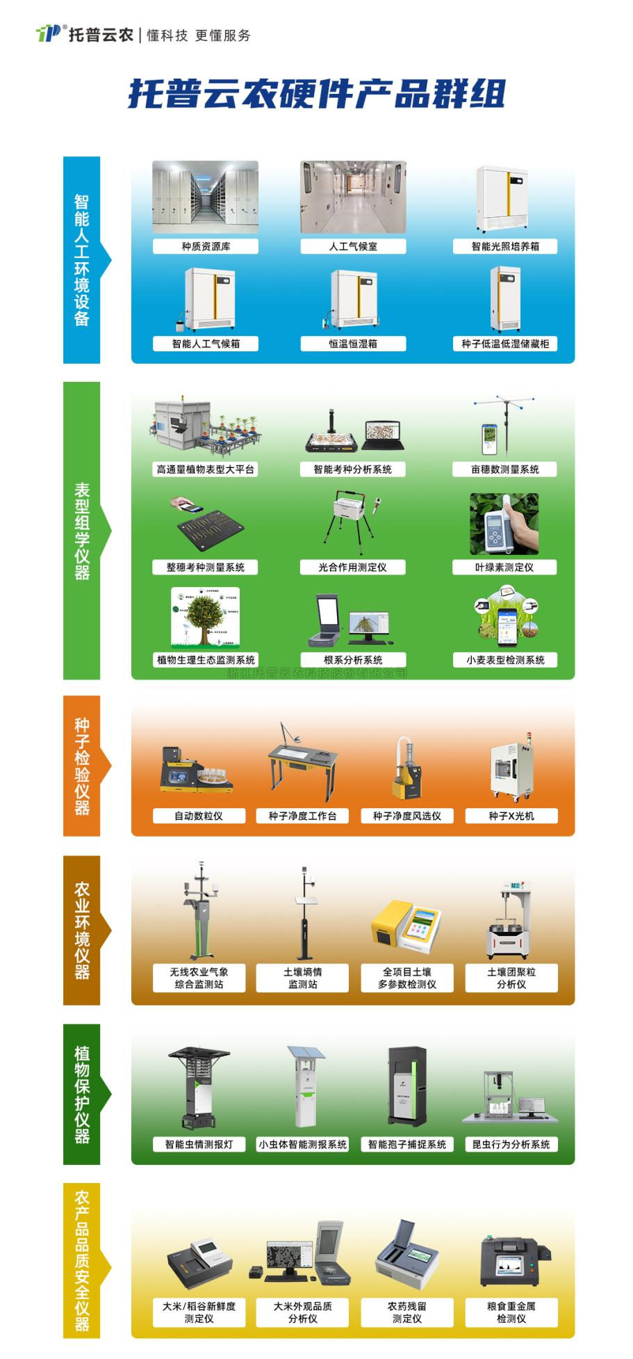 2024新版農(nóng)業(yè)科研儀器設(shè)施設(shè)備購(gòu)置清單