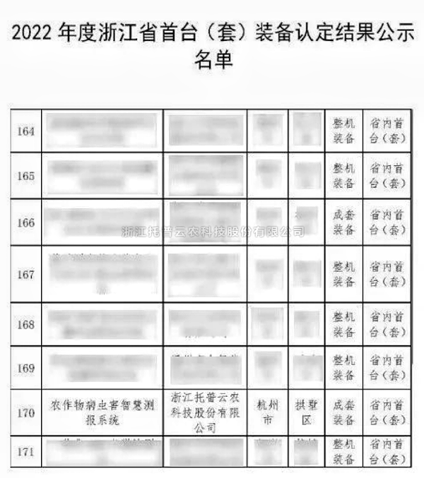 全體農(nóng)業(yè)科研人員注意了！最新方案發(fā)布，托普云農(nóng)助力技術(shù)創(chuàng)新