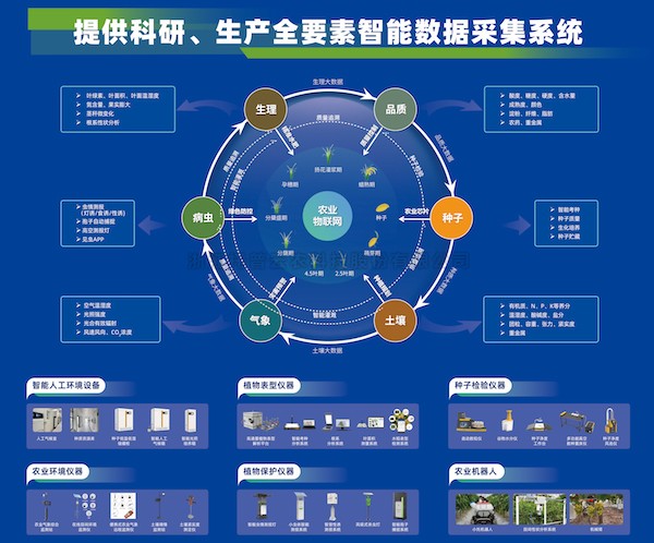 加速推動新質生產(chǎn)力發(fā)展，托普云農(nóng)為建設農(nóng)業(yè)強國注智賦能