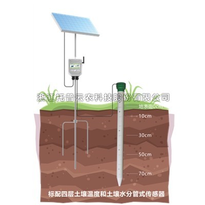 土壤管式剖面水分儀介紹|管式土壤剖面水分儀作用詳解