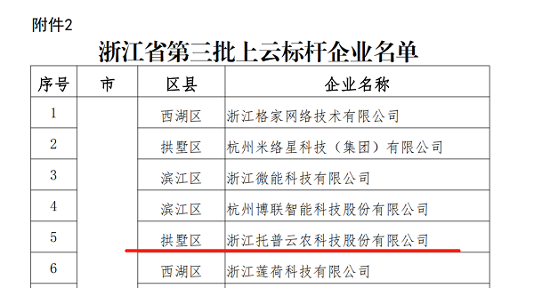 托普云農入選浙江省第三批上云標桿企業(yè)名單