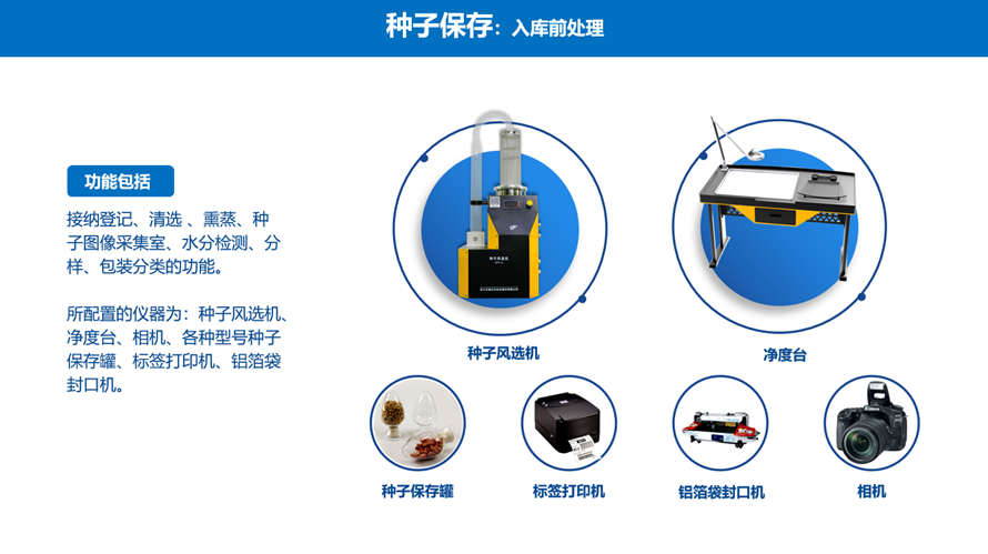 入庫前處理儀器