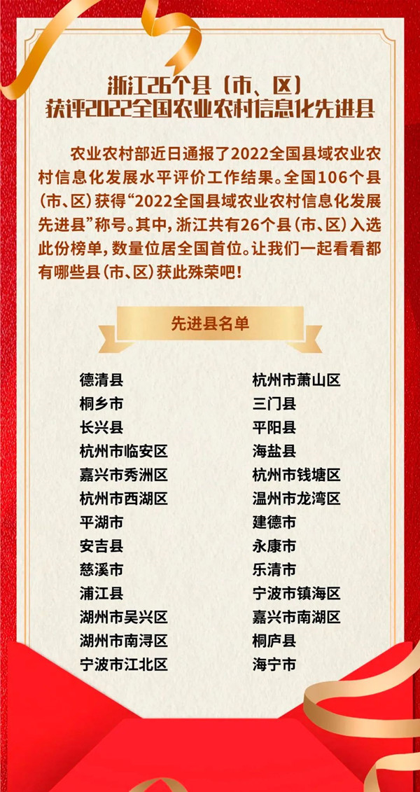 浙江省數(shù)量位居全國(guó)第一，托普云農(nóng)全資子公司與有榮焉！