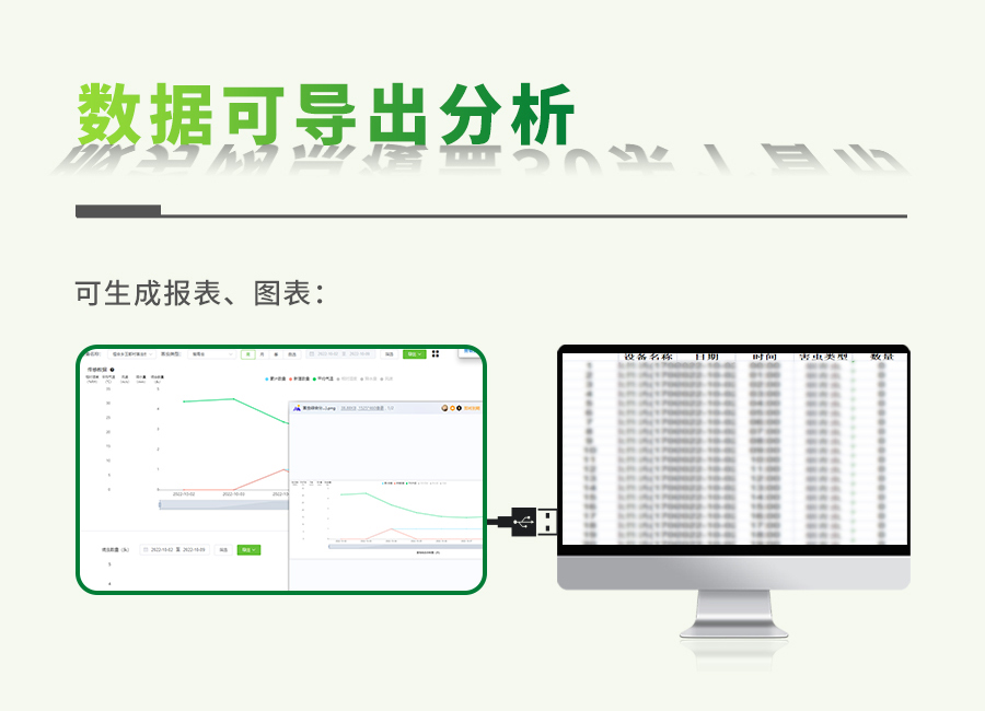 益特IT智慧性誘測(cè)報(bào)系統(tǒng)