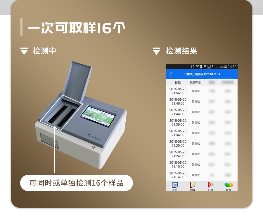土壤肥料養(yǎng)分檢測儀