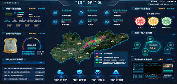 2022年全國智慧農(nóng)業(yè)建設(shè)優(yōu)秀案例發(fā)布！托普云農(nóng)4大案例成功入選